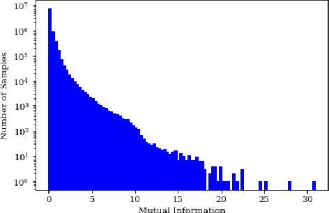 Figure 3 for Identifying Driver Interactions via Conditional Behavior Prediction
