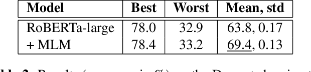 Figure 4 for Go Beyond Plain Fine-tuning: Improving Pretrained Models for Social Commonsense