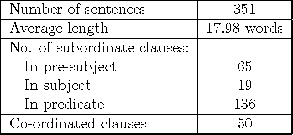 Figure 2 for Using Single Layer Networks for Discrete, Sequential Data: An Example from Natural Language Processing
