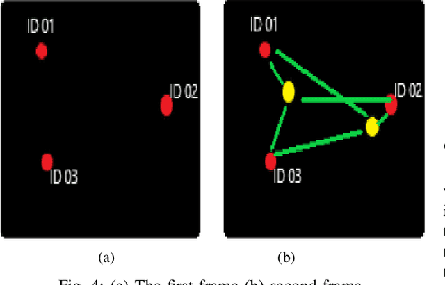 Figure 4 for A Real-Time Wrong-Way Vehicle Detection Based on YOLO and Centroid Tracking