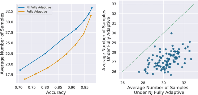 Figure 4 for Approximation Algorithms for Active Sequential Hypothesis Testing