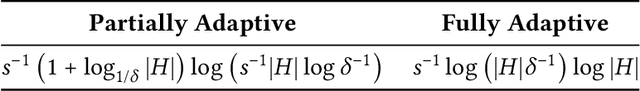 Figure 3 for Approximation Algorithms for Active Sequential Hypothesis Testing