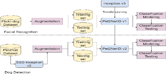 Figure 1 for Identifying Individual Dogs in Social Media Images