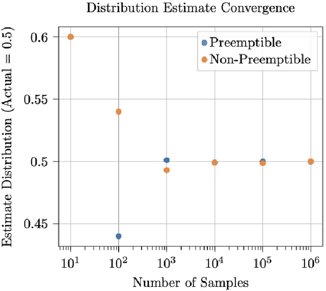 Figure 4 for Scheduling for Urban Air Mobility using Safe Learning