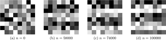 Figure 4 for Maximum entropy methods for texture synthesis: theory and practice