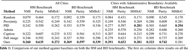 Figure 2 for Discovering Underground Maps from Fashion