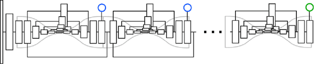 Figure 3 for Associative Embedding: End-to-End Learning for Joint Detection and Grouping