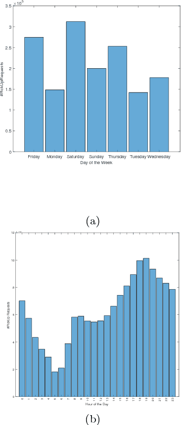 Figure 3 for An Application of Network Lasso Optimization For Ride Sharing Prediction