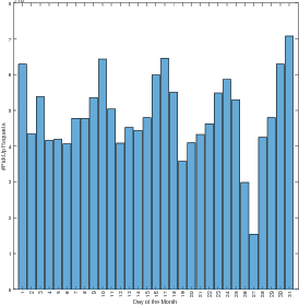 Figure 4 for An Application of Network Lasso Optimization For Ride Sharing Prediction