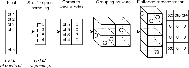 Figure 4 for View Invariant Human Body Detection and Pose Estimation from Multiple Depth Sensors