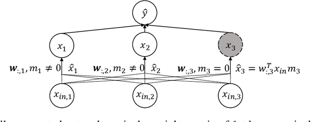Figure 2 for Efficient Neural Network Training via Forward and Backward Propagation Sparsification