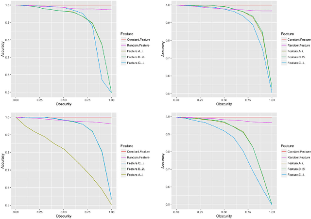 Figure 1 for Auditing Black-box Models for Indirect Influence