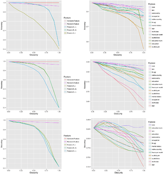 Figure 3 for Auditing Black-box Models for Indirect Influence