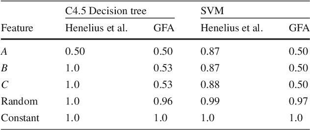 Figure 2 for Auditing Black-box Models for Indirect Influence