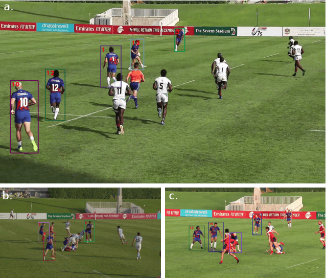 Figure 1 for Efficient tracking of team sport players with few game-specific annotations