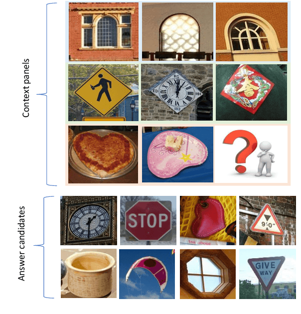 Figure 1 for V-PROM: A Benchmark for Visual Reasoning Using Visual Progressive Matrices