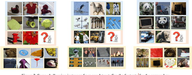Figure 3 for V-PROM: A Benchmark for Visual Reasoning Using Visual Progressive Matrices