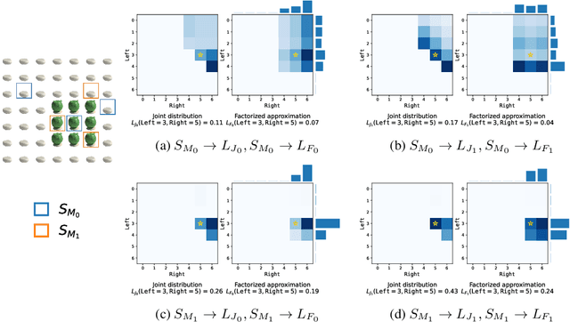 Figure 3 for Efficient Pragmatic Program Synthesis with Informative Specifications