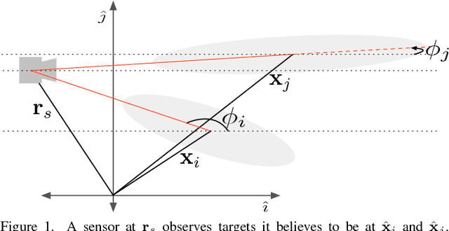 Figure 1 for Distributed Active State Estimation with User-Specified Accuracy