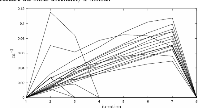 Figure 4 for Distributed Active State Estimation with User-Specified Accuracy