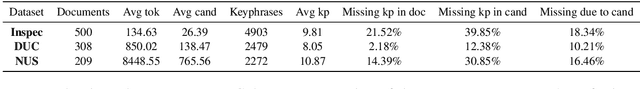 Figure 2 for Simple Unsupervised Keyphrase Extraction using Sentence Embeddings
