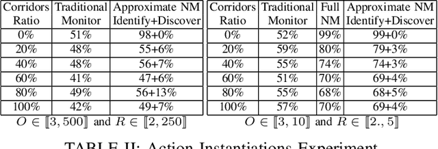 Figure 3 for Norm Monitoring under Partial Action Observability