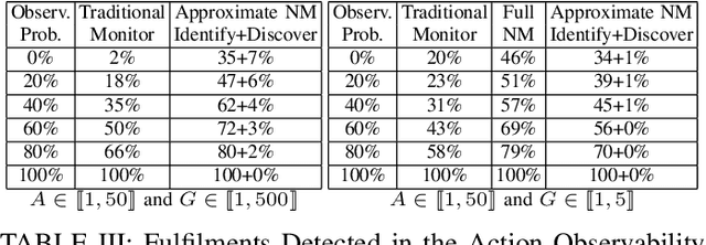 Figure 4 for Norm Monitoring under Partial Action Observability