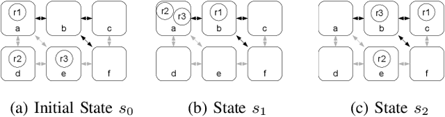 Figure 1 for Norm Monitoring under Partial Action Observability