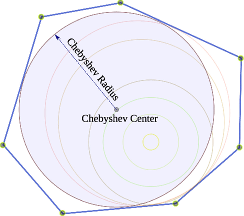 Figure 2 for Humanoid Control Under Interchangeable Fixed and Sliding Unilateral Contacts