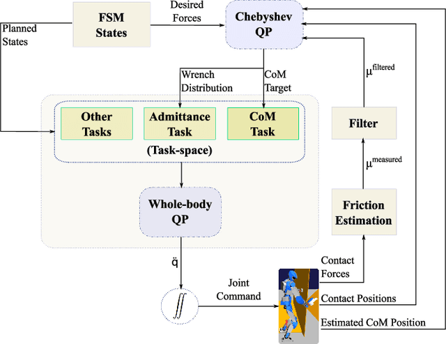 Figure 4 for Humanoid Control Under Interchangeable Fixed and Sliding Unilateral Contacts