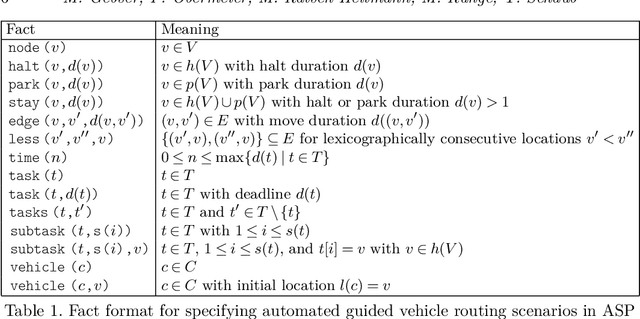 Figure 2 for Routing Driverless Transport Vehicles in Car Assembly with Answer Set Programming