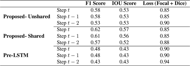Figure 2 for Detection and Prediction of Nutrient Deficiency Stress using Longitudinal Aerial Imagery
