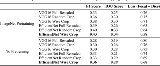 Figure 1 for Detection and Prediction of Nutrient Deficiency Stress using Longitudinal Aerial Imagery