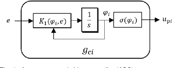 Figure 3 for Tracking Control foe Multi-Agent Systems Using Broadcast Signals Based on Positive Realness
