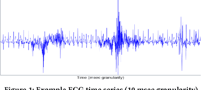 Figure 1 for On the Runtime-Efficacy Trade-off of Anomaly Detection Techniques for Real-Time Streaming Data