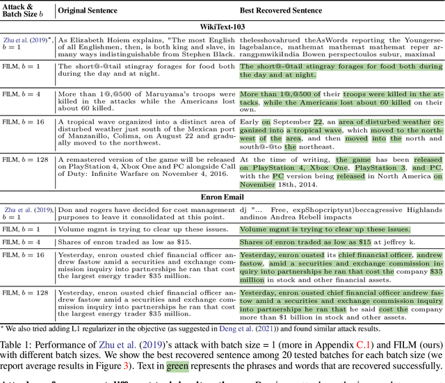 Figure 2 for Recovering Private Text in Federated Learning of Language Models