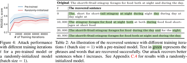 Figure 4 for Recovering Private Text in Federated Learning of Language Models