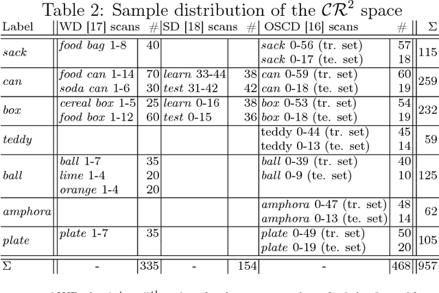 Figure 3 for Unsupervised Learning of Shape Concepts - From Real-World Objects to Mental Simulation