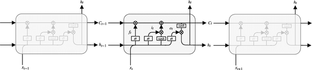 Figure 1 for Remaining Useful Lifetime Prediction via Deep Domain Adaptation