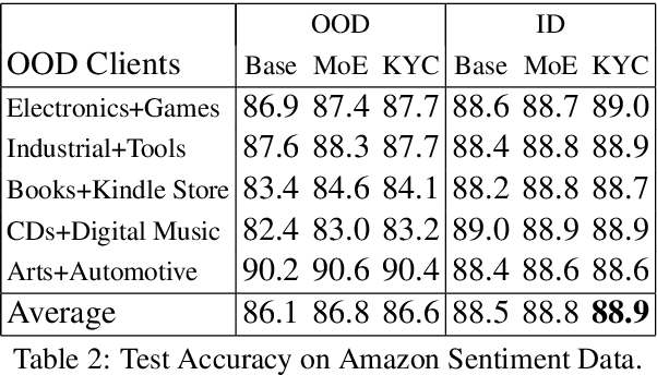Figure 2 for NLP Service APIs and Models for Efficient Registration of New Clients