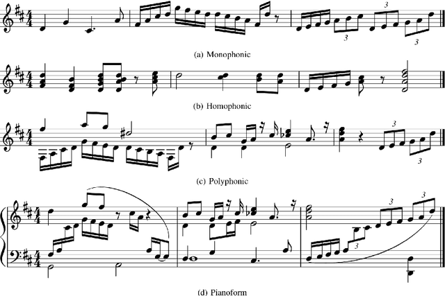 Figure 2 for Optical Music Recognition: State of the Art and Major Challenges