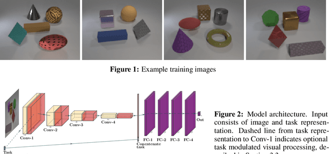 Figure 1 for Sequential mastery of multiple tasks: Networks naturally learn to learn
