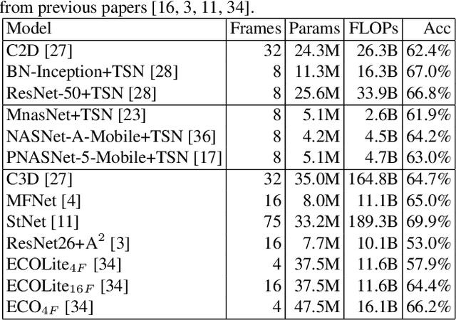 Figure 2 for Towards Real-Time Action Recognition on Mobile Devices Using Deep Models
