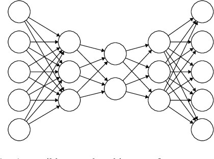Figure 1 for A practical tutorial on autoencoders for nonlinear feature fusion: Taxonomy, models, software and guidelines
