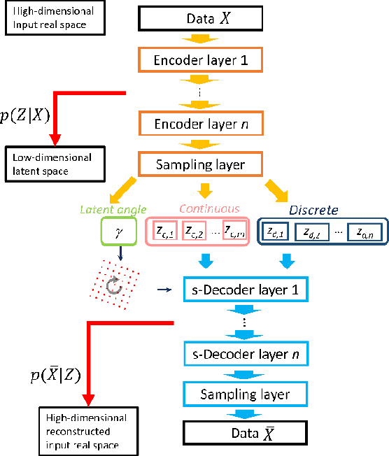 Figure 1 for Optimizing Training Trajectories in Variational Autoencoders via Latent Bayesian Optimization Approach