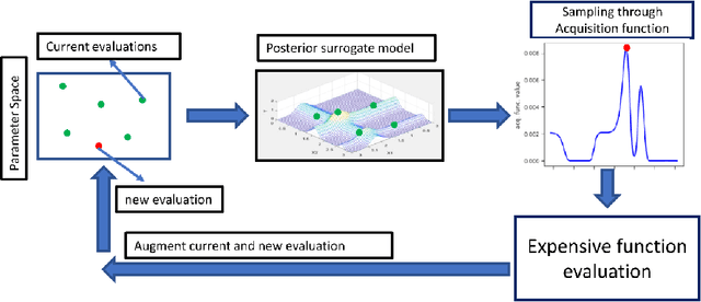 Figure 2 for Optimizing Training Trajectories in Variational Autoencoders via Latent Bayesian Optimization Approach