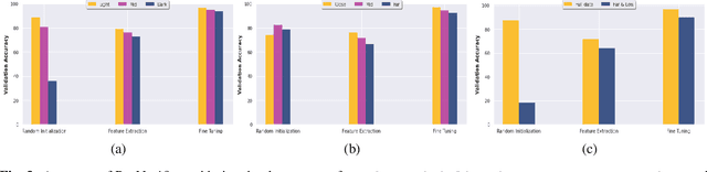 Figure 4 for SPARK: SPAcecraft Recognition leveraging Knowledge of Space Environment