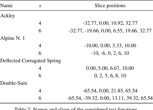 Figure 3 for Gaussian Process Models with Low-Rank Correlation Matrices for Both Continuous and Categorical Inputs