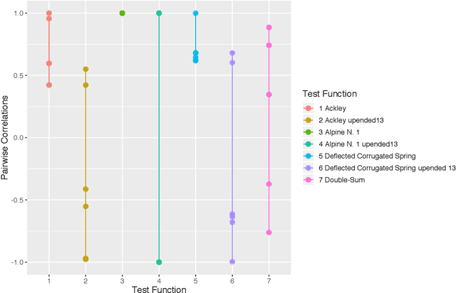 Figure 2 for Gaussian Process Models with Low-Rank Correlation Matrices for Both Continuous and Categorical Inputs