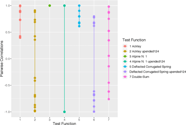 Figure 4 for Gaussian Process Models with Low-Rank Correlation Matrices for Both Continuous and Categorical Inputs